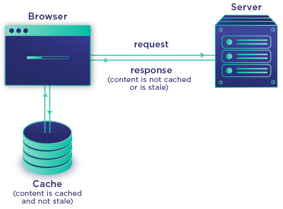 Enable Browser Caching for Images